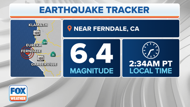 California earthquake locator