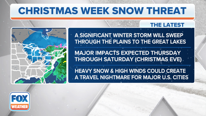 Here's what the FOX Forecast Center knows so far about a significant winter storm expected to impact much of the country this week.