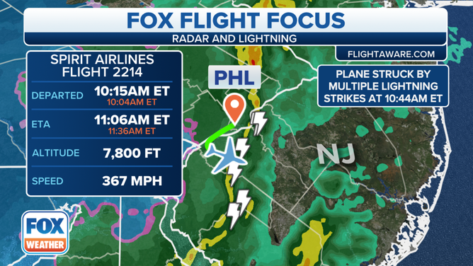Radar at time of Spirit Airlines flight