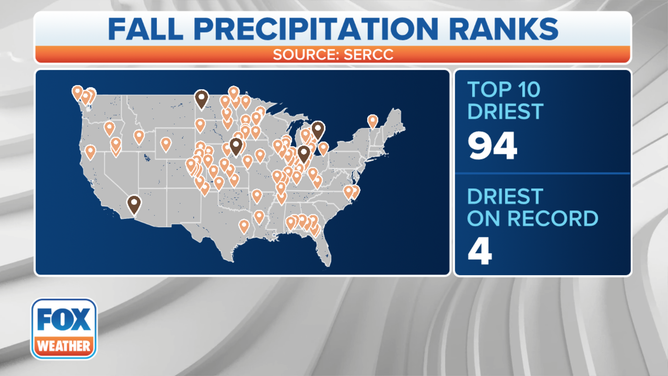 Fall Precipitation Ranks