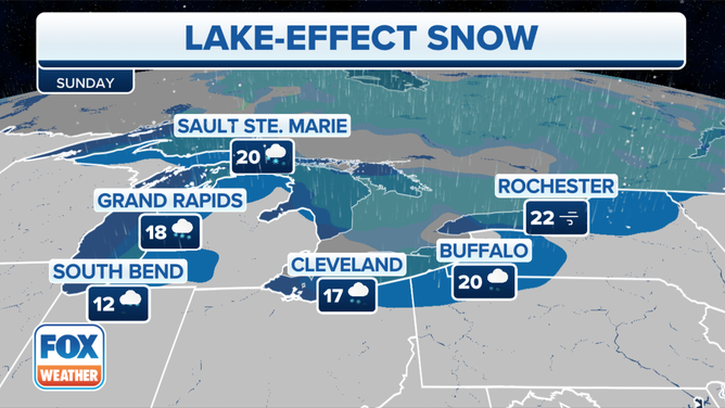 Lake-effect Snow forecast for the Great Lakes on Sunday.