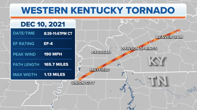 The path of the EF-4 tornado that struck Mayfield, Kentucky, on Dec. 10, 2021.