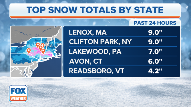 Northeast top snow reports