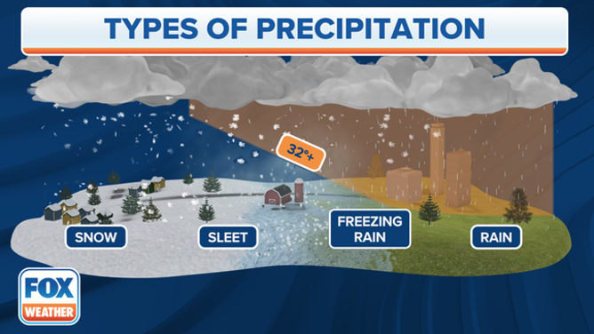 Freezing Rain Explainer