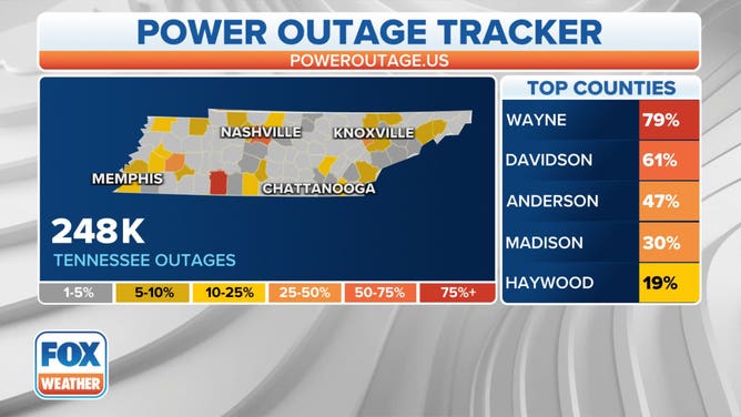 Record Cold Strains Tennessee Valley Power Grid, Delays Texans-Titans ...