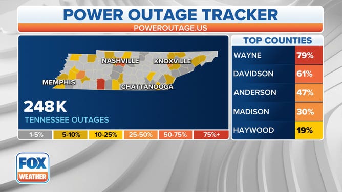 Peak Tennessee power outages during rolling blackouts on Christmas Eve.