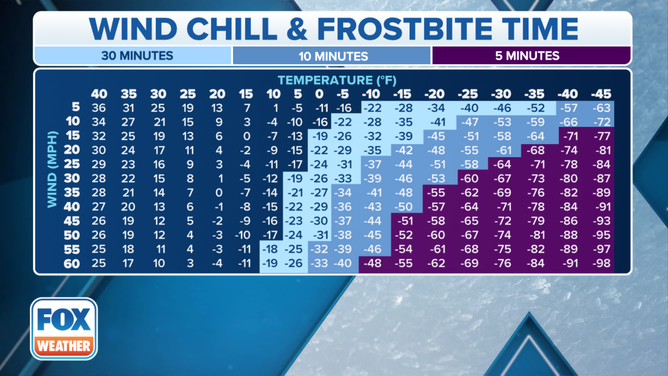 national weather wind chill chart