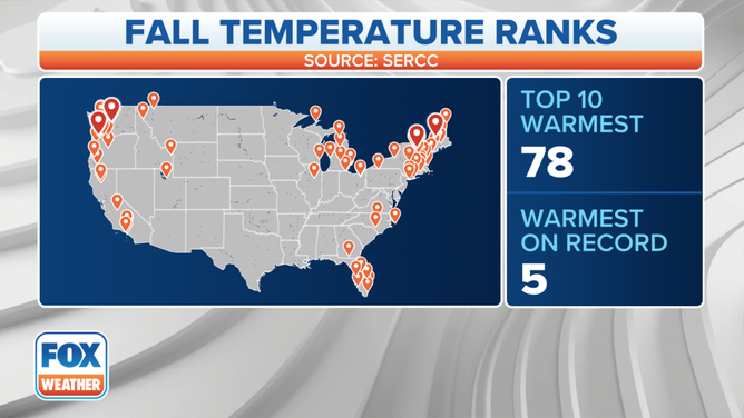 Fall Temperature Ranks