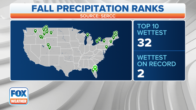 Fall Precipitation Ranks