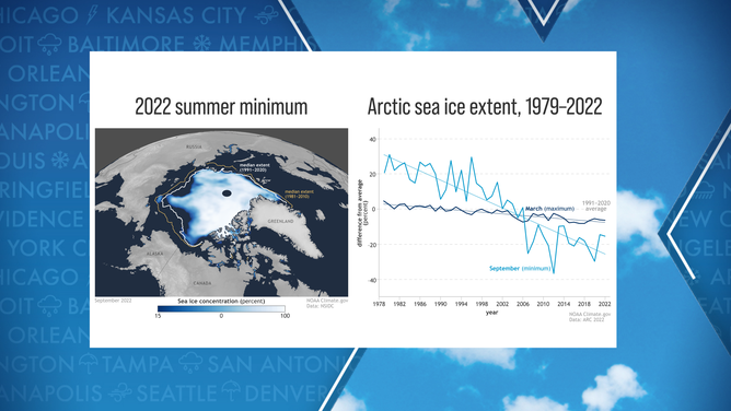 Arctic Ice Status