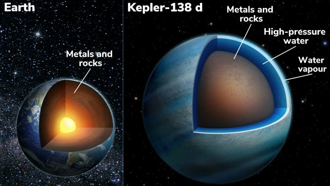Kepler-138 d
