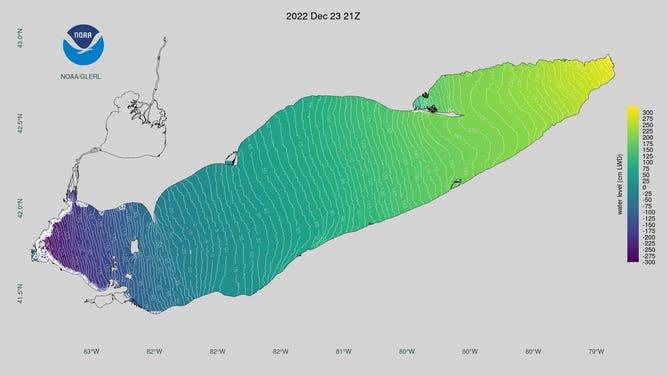 Seiche levels in Lake Erie