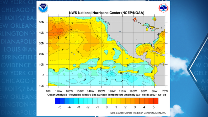 Water temperatures in the Pacific