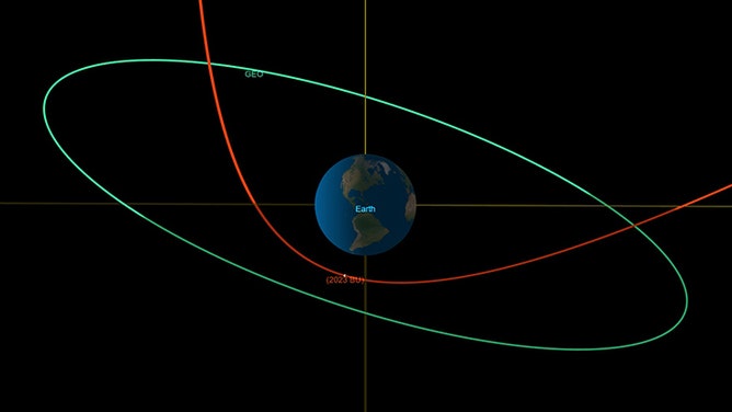 School Bus-sized Asteroid To Pass Close To Earth On Thursday | Fox Weather