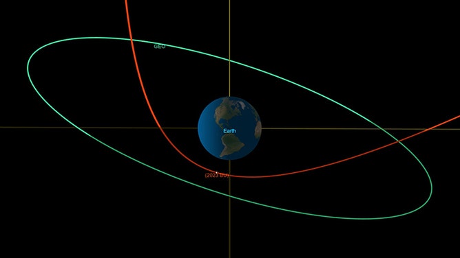 This orbital diagram from CNEOS’s close approach viewer shows 2023 BU’s trajectory – in red – during its close approach with Earth on Jan. 26, 2023. The asteroid will pass about 10 times closer to Earth than the orbit of geosynchronous satellites, shown in green line.