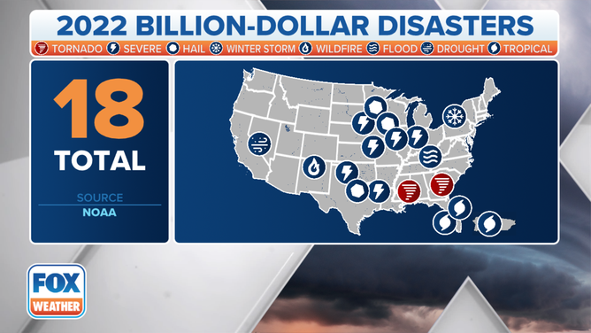 Billion-dollar disasters in 2022, according to NOAA report