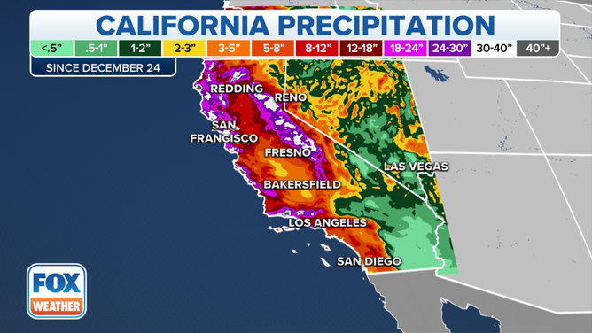 Some parts of California have picked up more than 40 inches of precipitation since Christmas Eve.