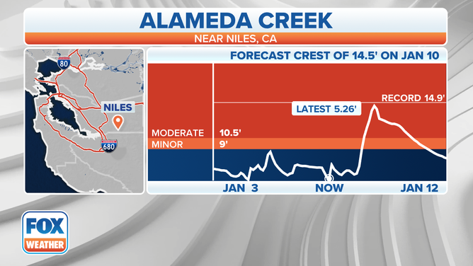The forecasted crest of the Alameda Creek near Niles, California.