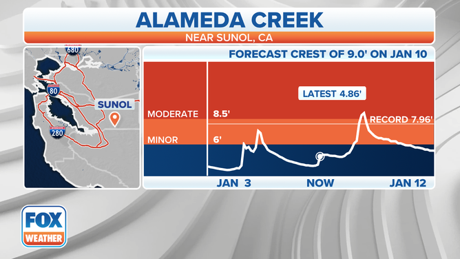 The forecasted crest of the Alameda Creek near Sunol, California.