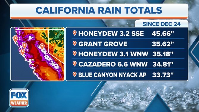 CA City Rain Totals Since Dec 24