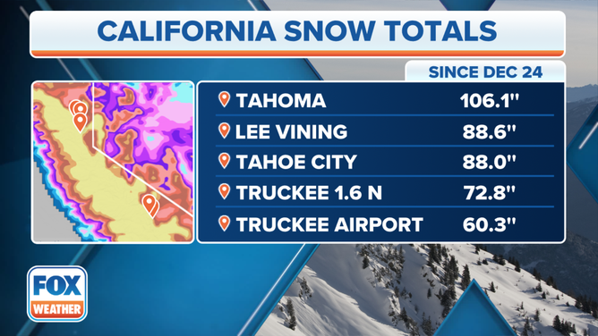 CA City Snow Totals Since Dec 24