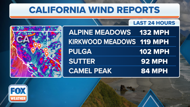 CA Wind Reports List