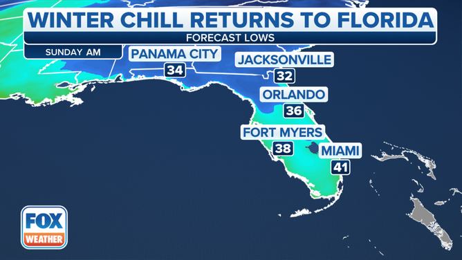 Florida forecast low temperatures on Sunday morning. 