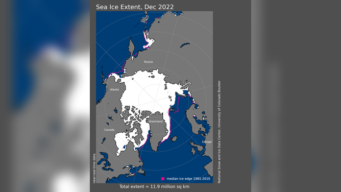 Arctic sea ice extent for December 2022 was 4.60 million square miles. The magenta line shows the 1981 to 2010 average extent for that month.