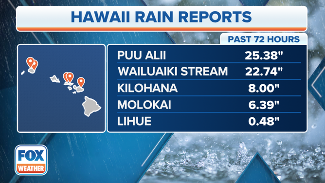Hawaii Rain Reports