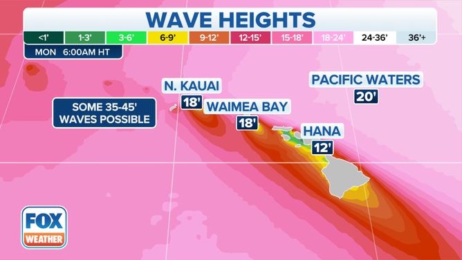 Hawaii wave height forecast for Monday.