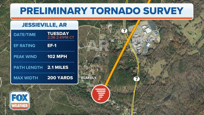 Jessieville, AR Tornado Path