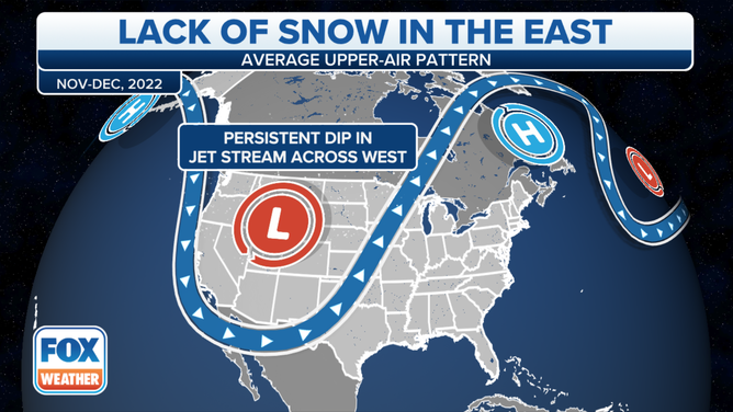 Lack of Snow Explained