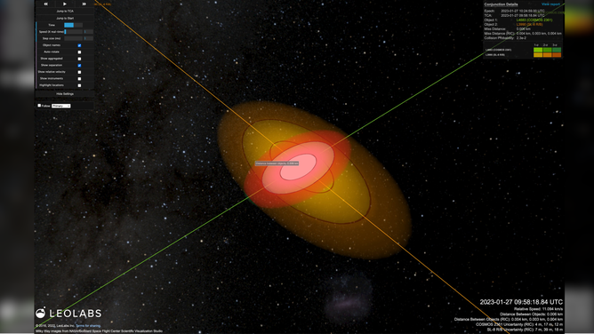 Ein Bild, das zeigt, wie zwei große nicht mehr existierende Objekte in LEO am 27. Januar 2023 aneinander vorbeifegten. Jede Linie repräsentiert die Bahnen eines SL-8-Raketenkörpers (16511) und eines Cosmos 2361-Satelliten (25590).