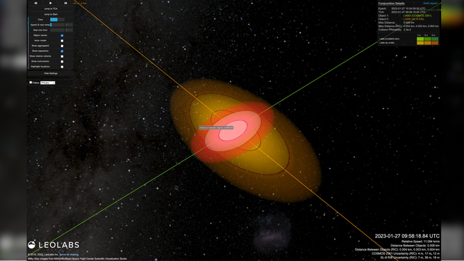 An image showing how two large, defunct objects in LEO narrowly missed each other on January 27, 2023. Each line represents the paths of an SL-8 rocket body (16511) and a Cosmos 2361 (25590) satellite.