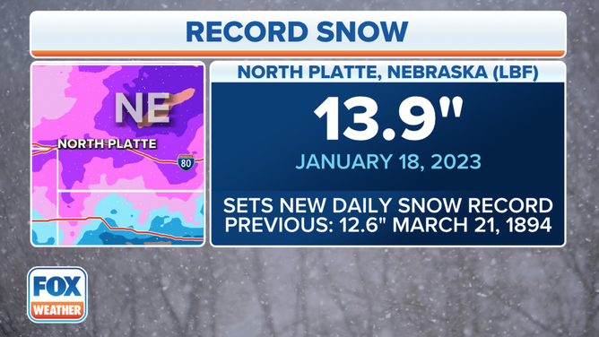 North Platte, Nebraska, set a new daily snow record on Jan. 18, 2023.