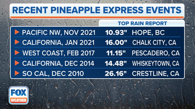 rainfall totals