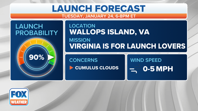 Launch forecast for Jan. 24 at 6 p.m.