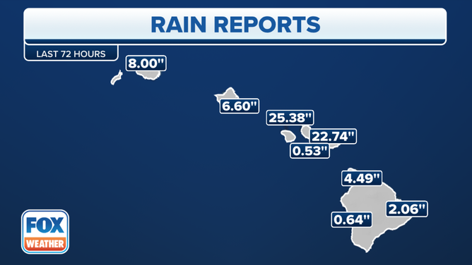 Hawaii Rainfall Totals