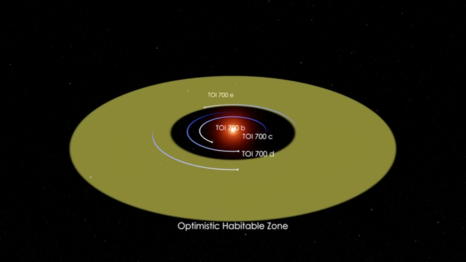 NASA Scientists Discover Earth-sized, 'habitable Zone' World Just 100 ...