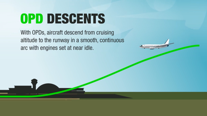 New OPD descent path for an airplane.