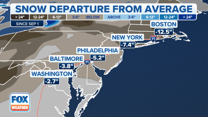 Many in the northeast are seeing less snow this winter than average.
