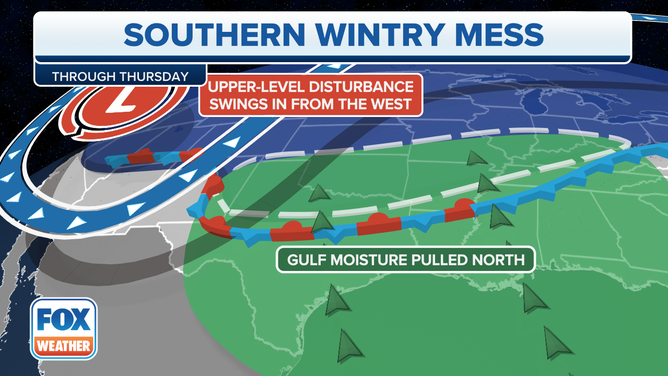 A chaotic composition of the southern winter