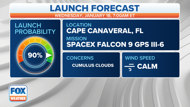 Wednesday's launch forecast for the SpaceX Falcon 9 launch of the GPS III-satellite.