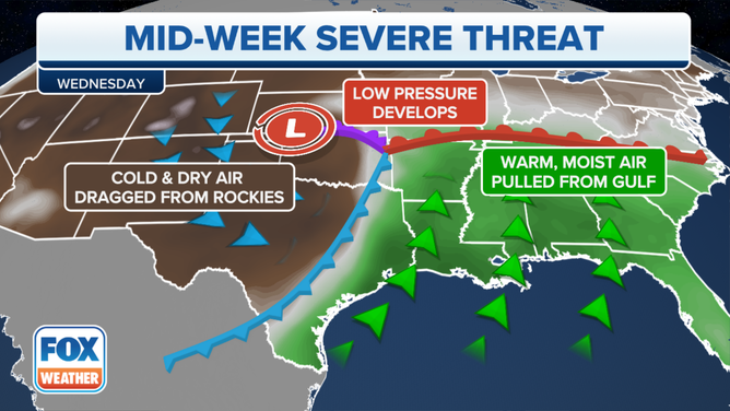 The setup for severe weather this week