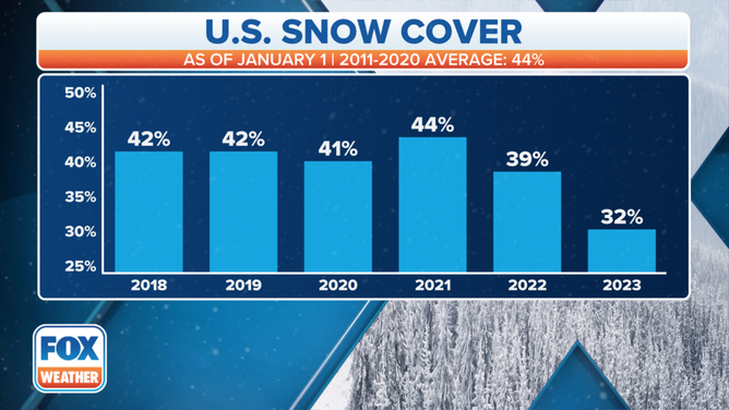 U.S. Snow Cover