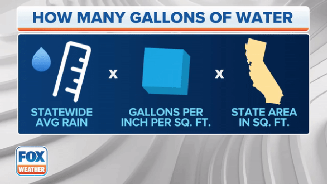 How Many Gallons of Water in CA?