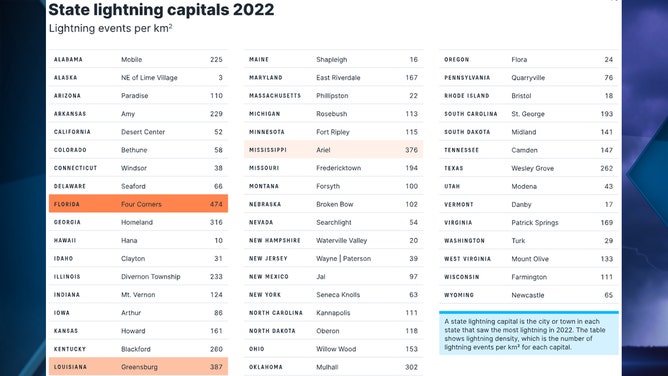 Lightning Capitals 2022