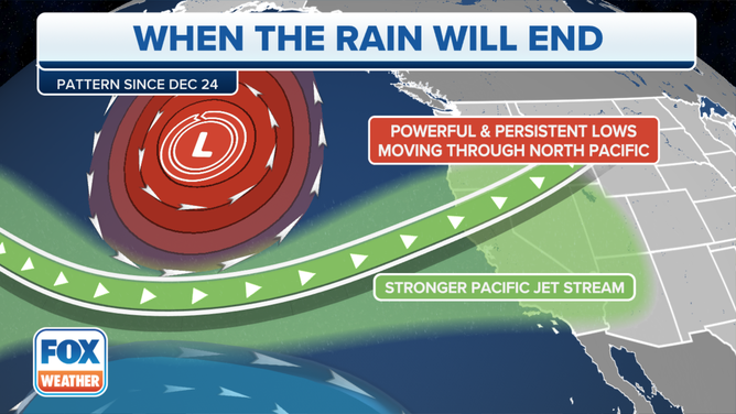 Powerful West Coast storms