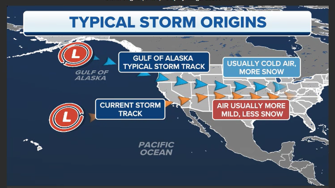 Storm Origins