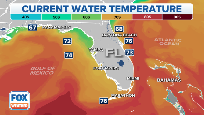 Southeast water temperatures